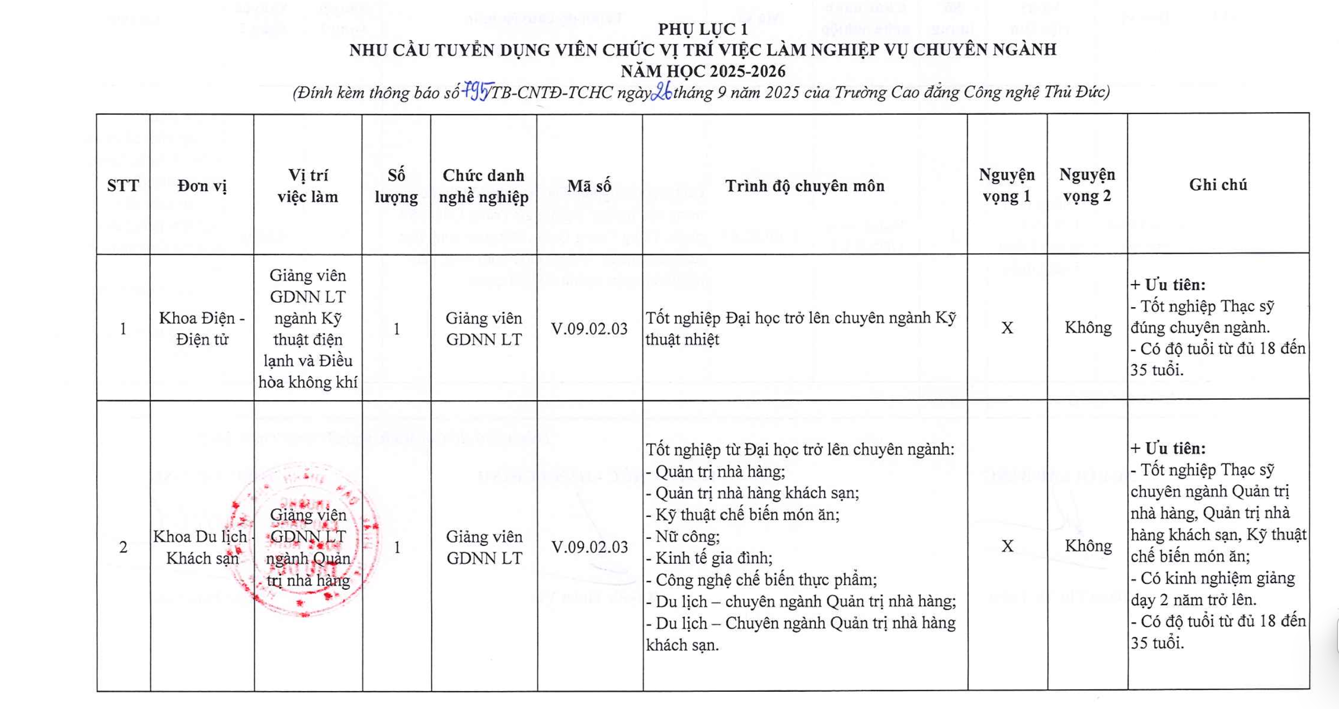 Thông báo tuyển dụng viên chức năm học 2025-2026 